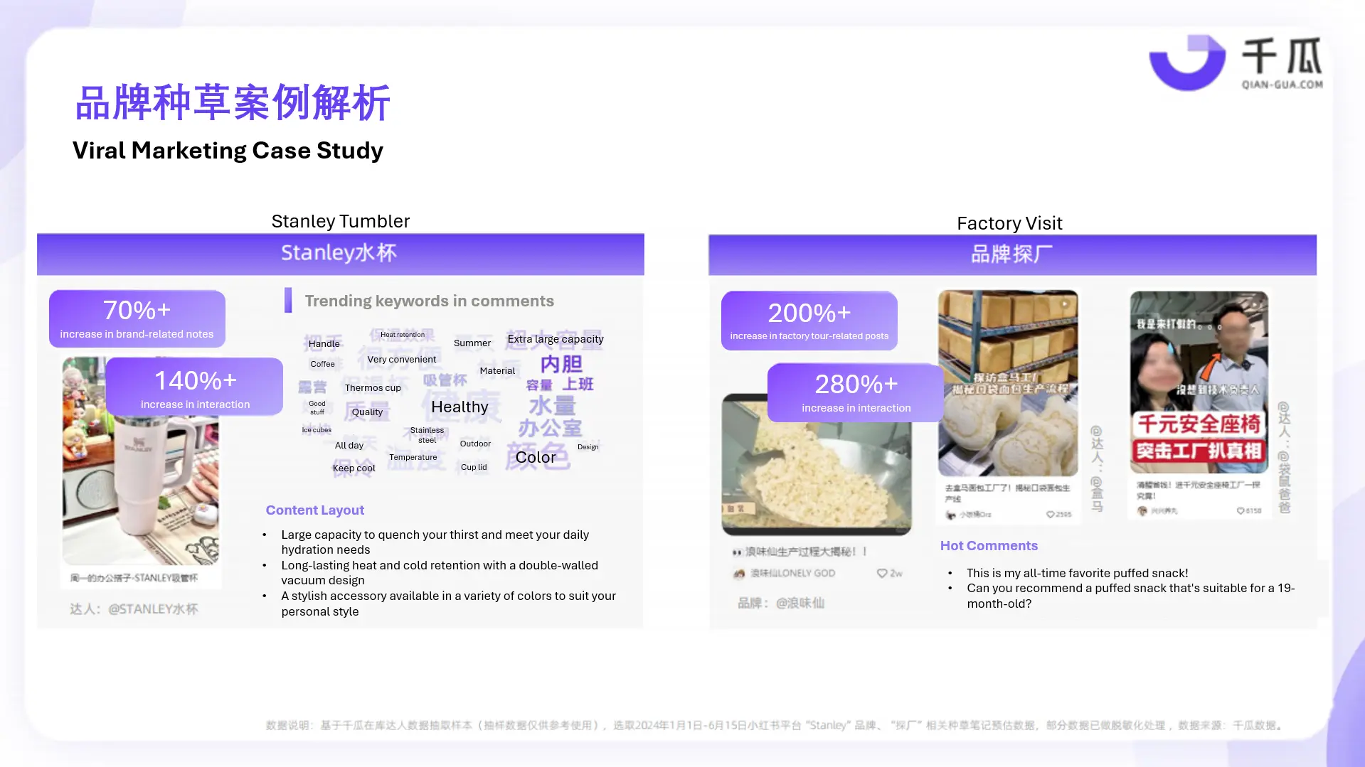 Sense of Security เทรนด์บน Xiaohongshu - Case Study 1