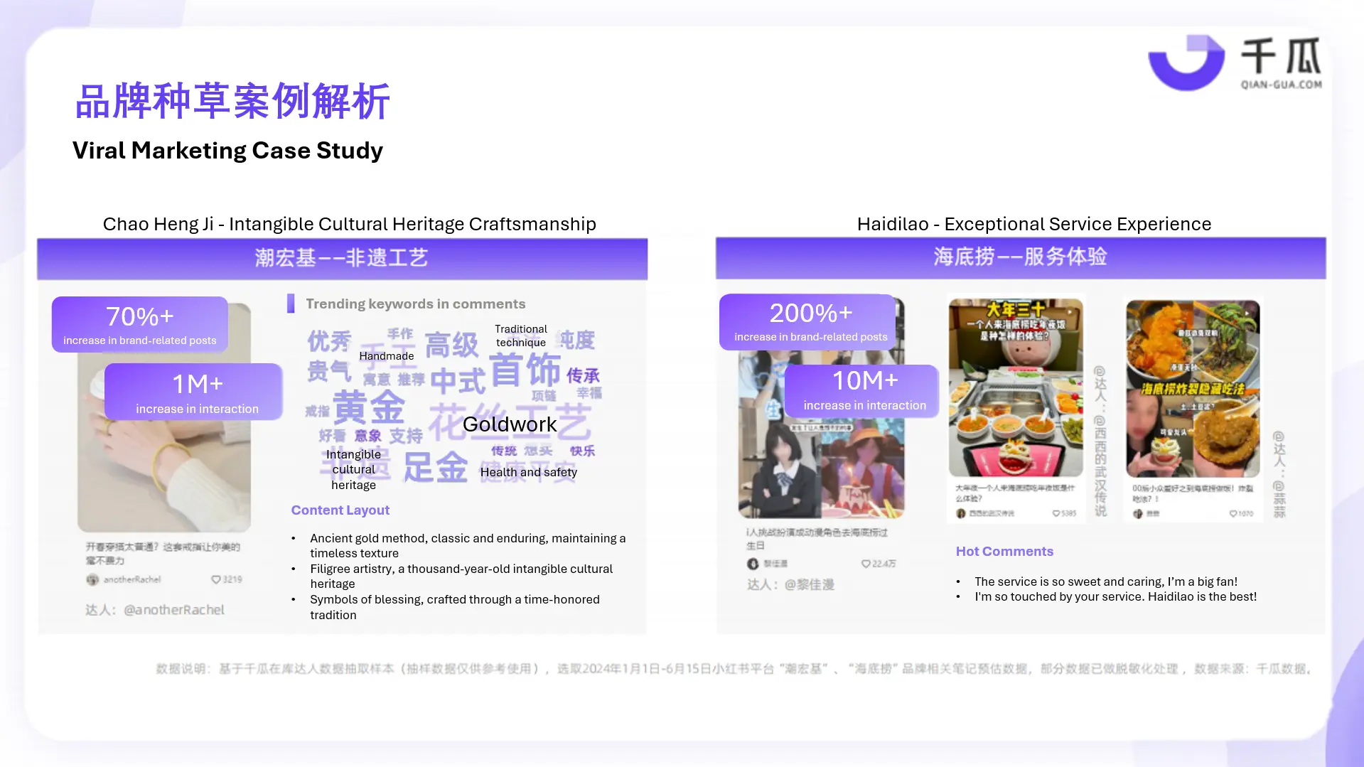 Xiaohongshu-Sense of Security - Case Study