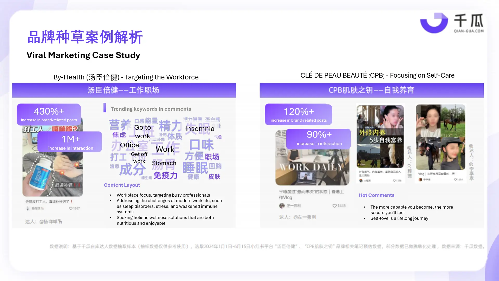 Xiaohongshu-Sense of Security-Case Study