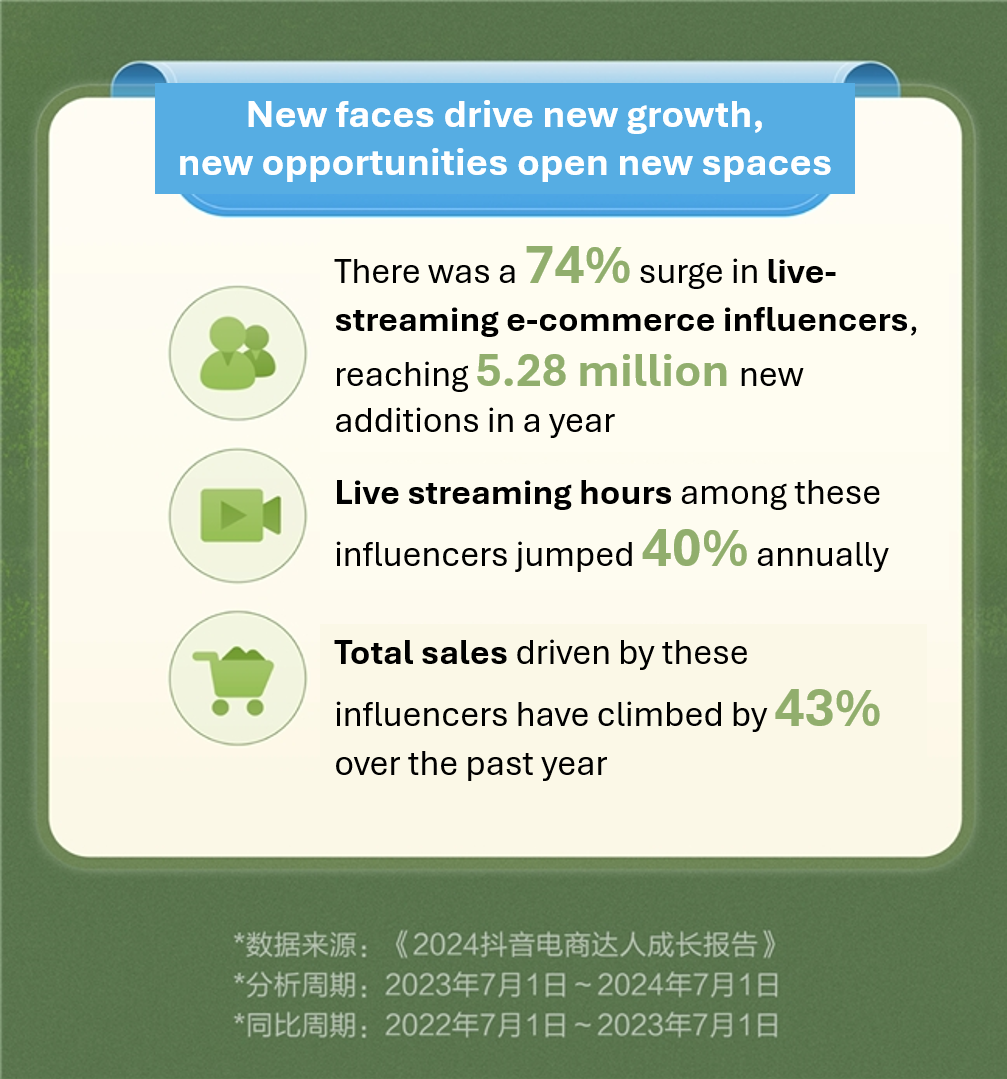 Douyin Influencer Growth Report 2